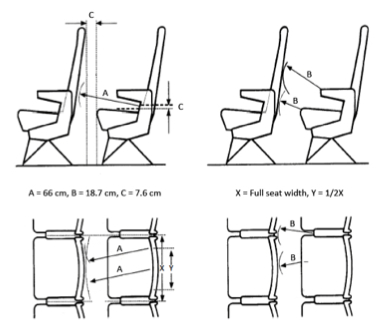 Figure 5 - Minimum seat dimensions according to the Mandatory Requirements for Airworthiness
