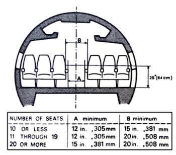 Figure 6 – Minimum aisle width requirements