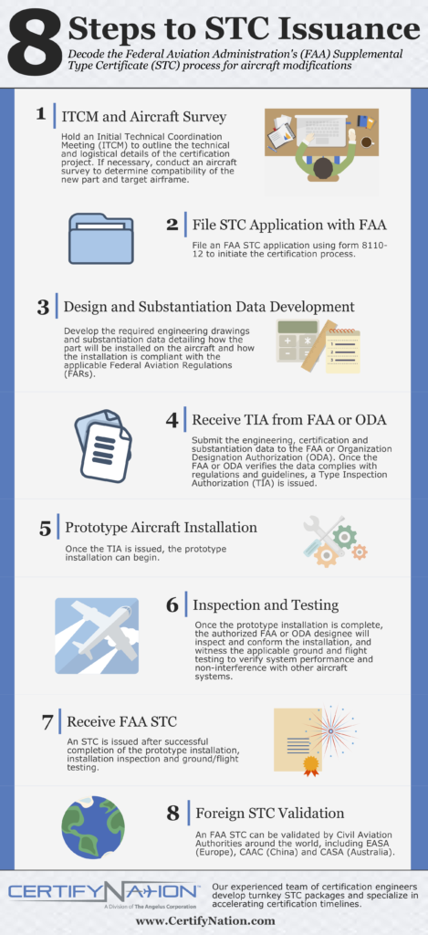 8 Steps to an FAA STC
